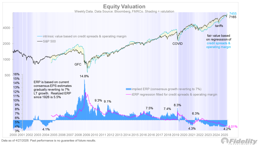 Jurrien Timmer tweet media