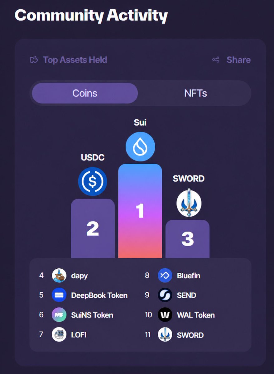 SWORD 🗡️ tweet media