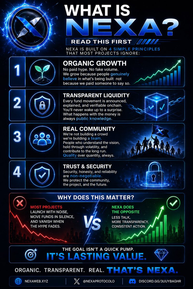 Nexa Protocolo tweet media