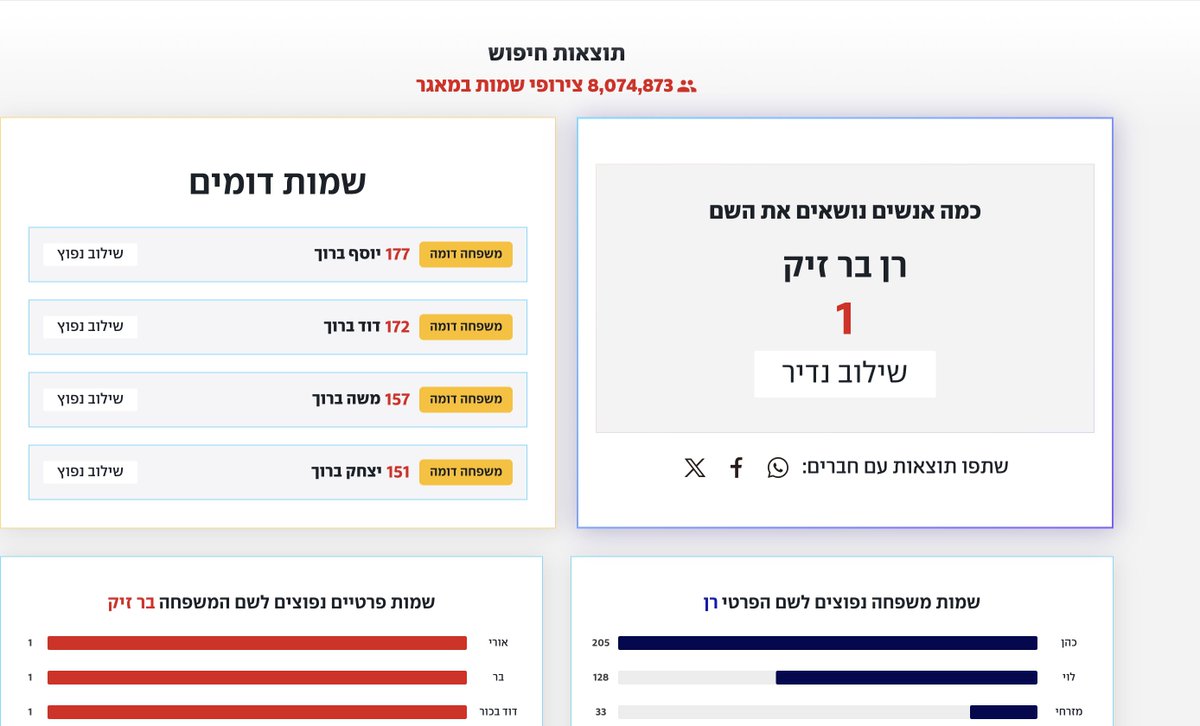 Ran Bar-Zik tweet media