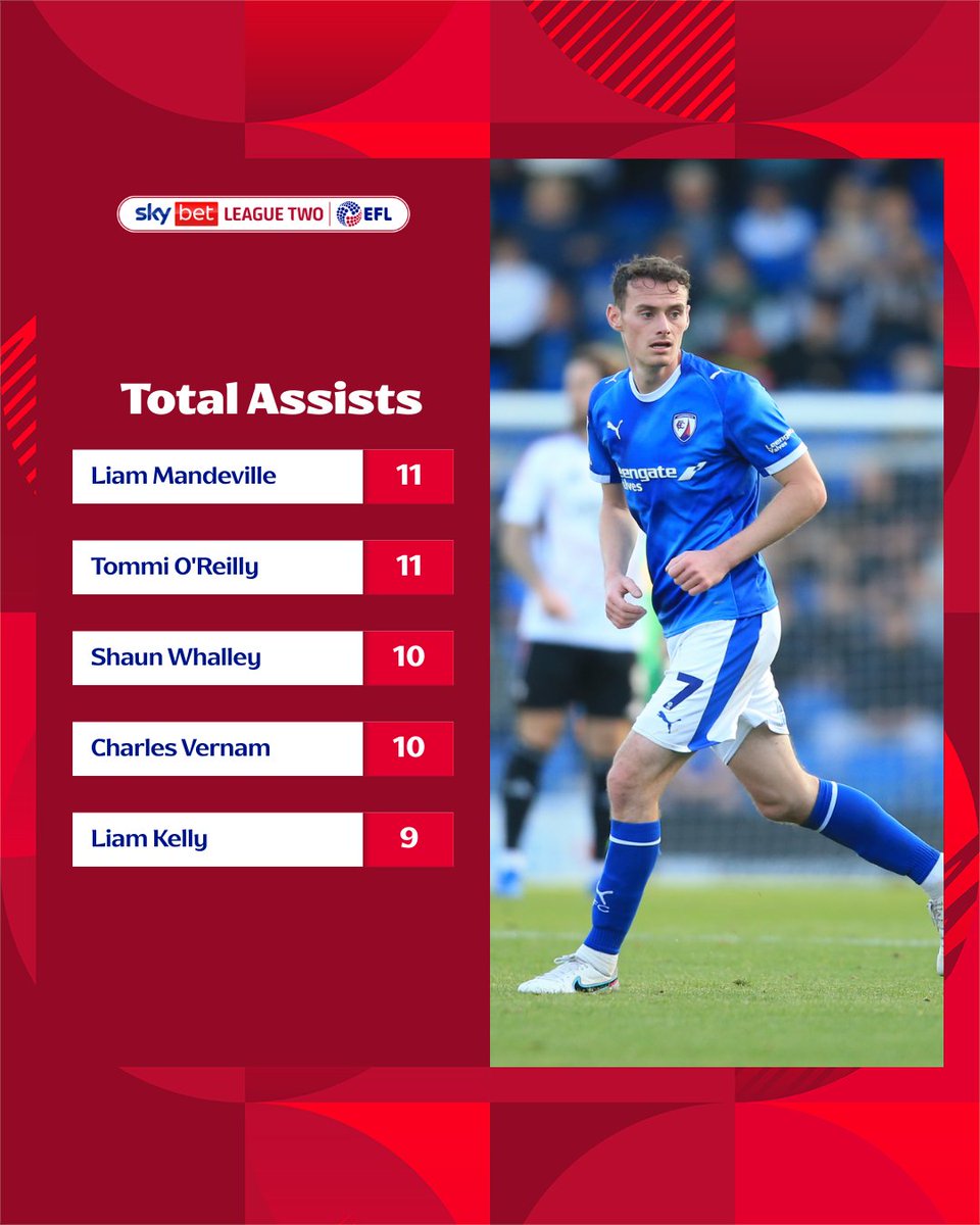 👀 A look at some of the top assisters in #SkyBetLeagueTwo this season! 🤝

#EFL
