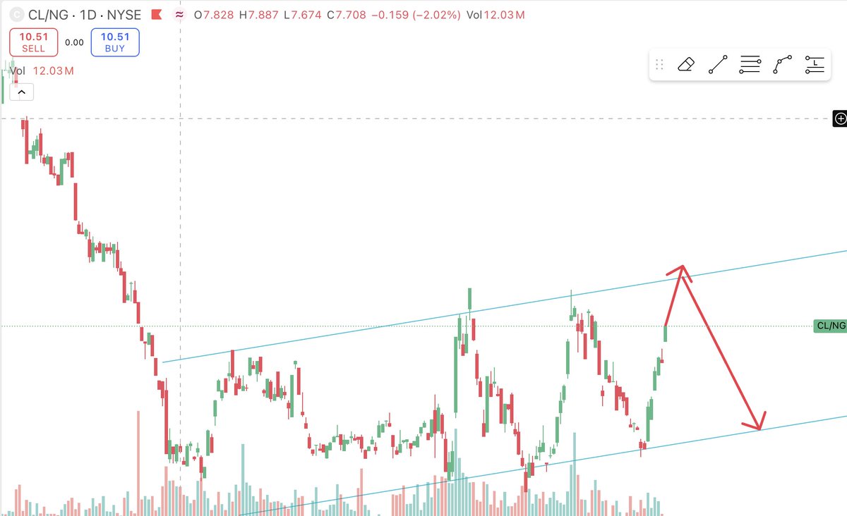 Vybequant's tweet photo. Crude will pump this week, Nat Gas' time to shine will be next week. Assuming Trump doesn't sign a deal (v. unlikely IMHO)... https://t.co/BvZ1bgRSec