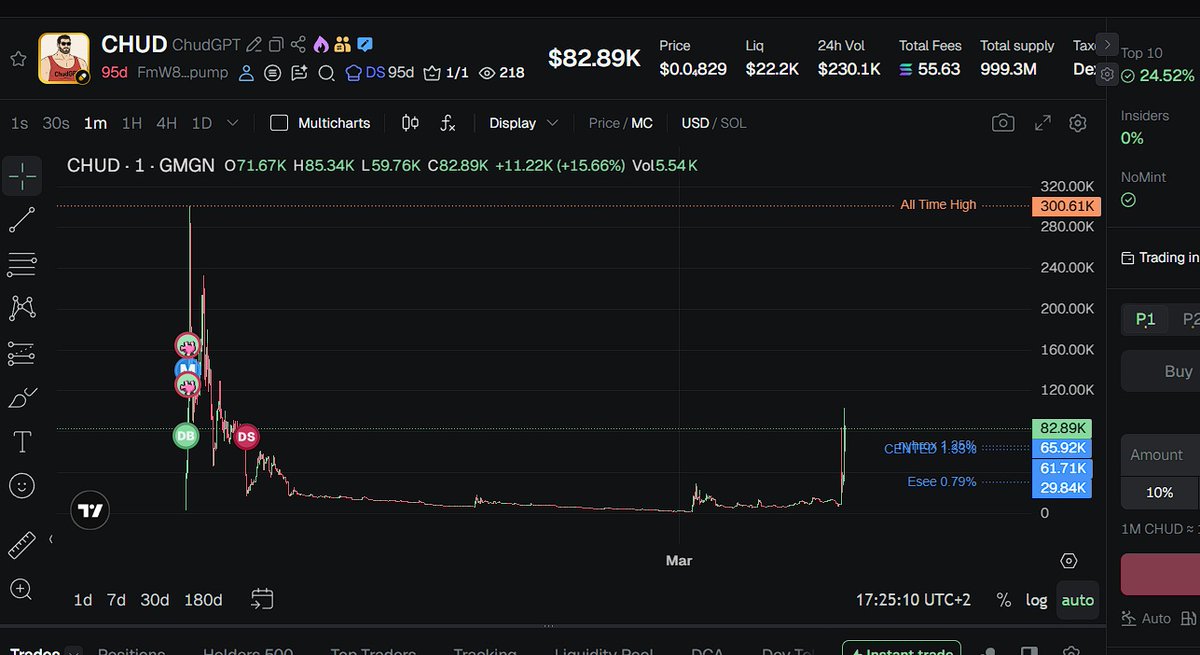 MTronLink's tweet photo. you are welcome :) $CHUD https://t.co/6MIy1k7ugh