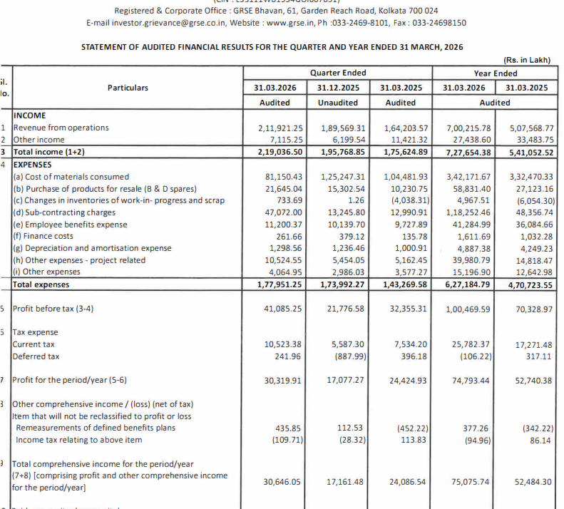adi408b's tweet image. #GRSE Under multiple IBs ..BO may take to ATH CMP 2875

Q4 👌

Disc: No Recommendation !! #Trading #StocksInFocus #StockMarket #Swingtrading