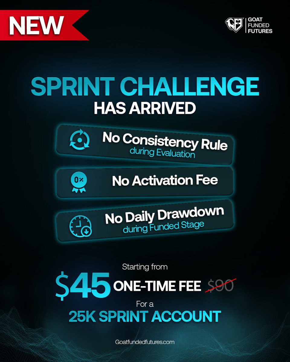 Goat Funded Futures tweet media