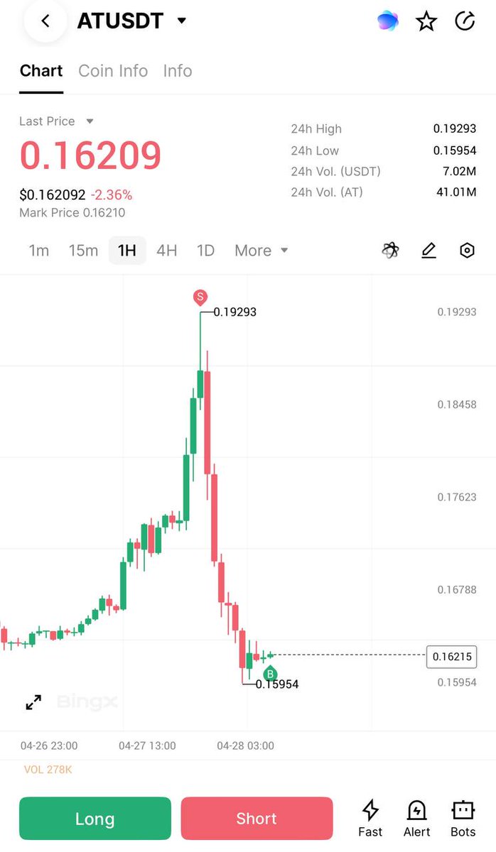 neuro_traders's tweet photo. #ATUSDT 713% FROM ONE SIGNAL
💬 Always appreciate the engagement and different perspectives from the community.
Stay consistent and manage risk 📊
#Crypto #BTC https://t.co/i3tV6DfsWr
