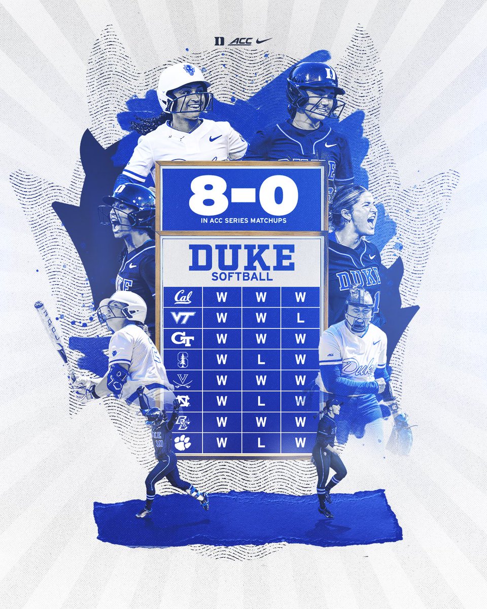 Duke Softball tweet media