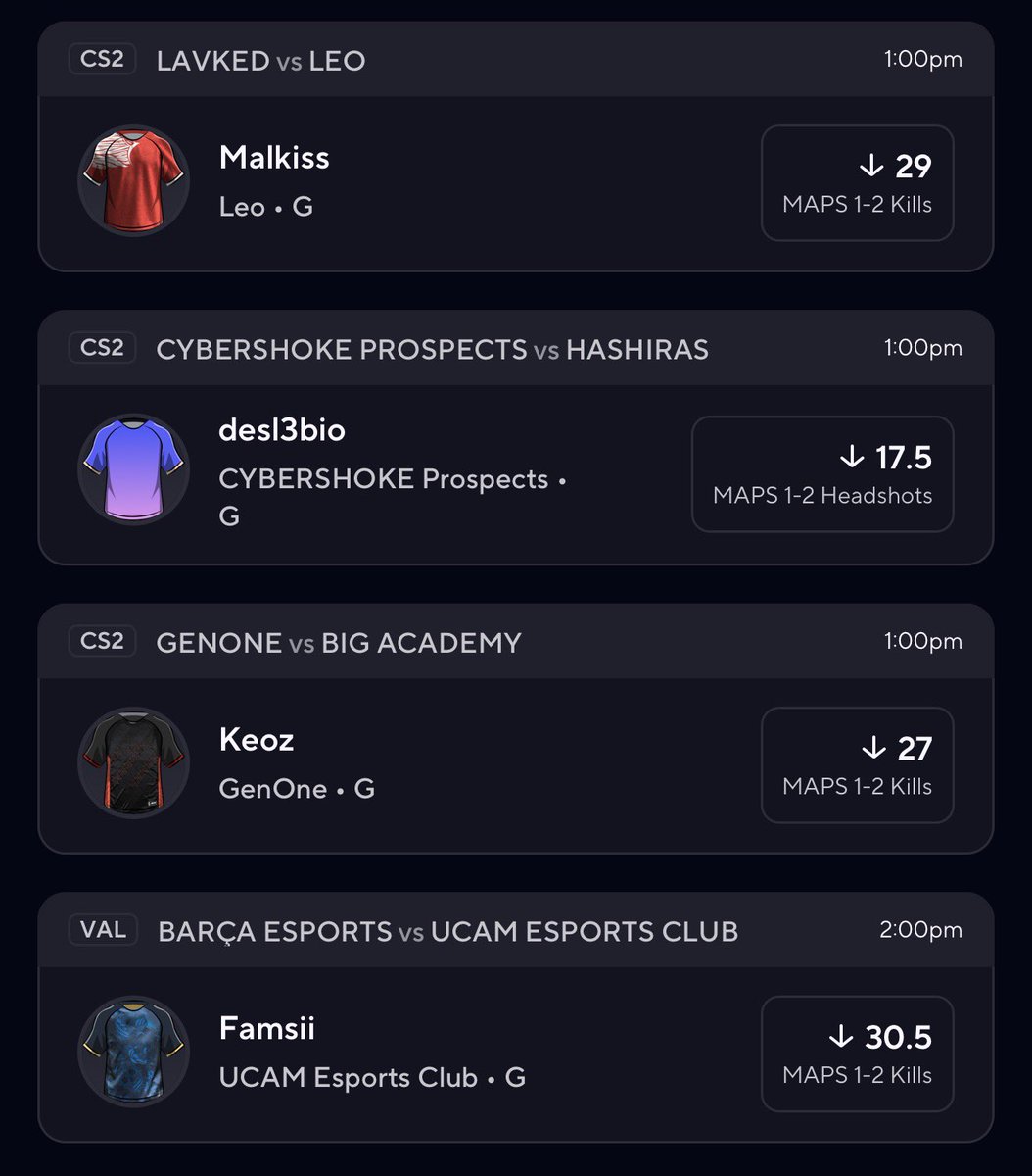 PropLabzDfs's tweet photo. https://t.co/YH9CIt2MeZ back with so esports plays we thinking it’s a under day ⬇️⬇️

#esports #sportsbetting #Gamling𝕏 #cs2 #valorant #dfs  #potd https://t.co/pHG40B1UOk