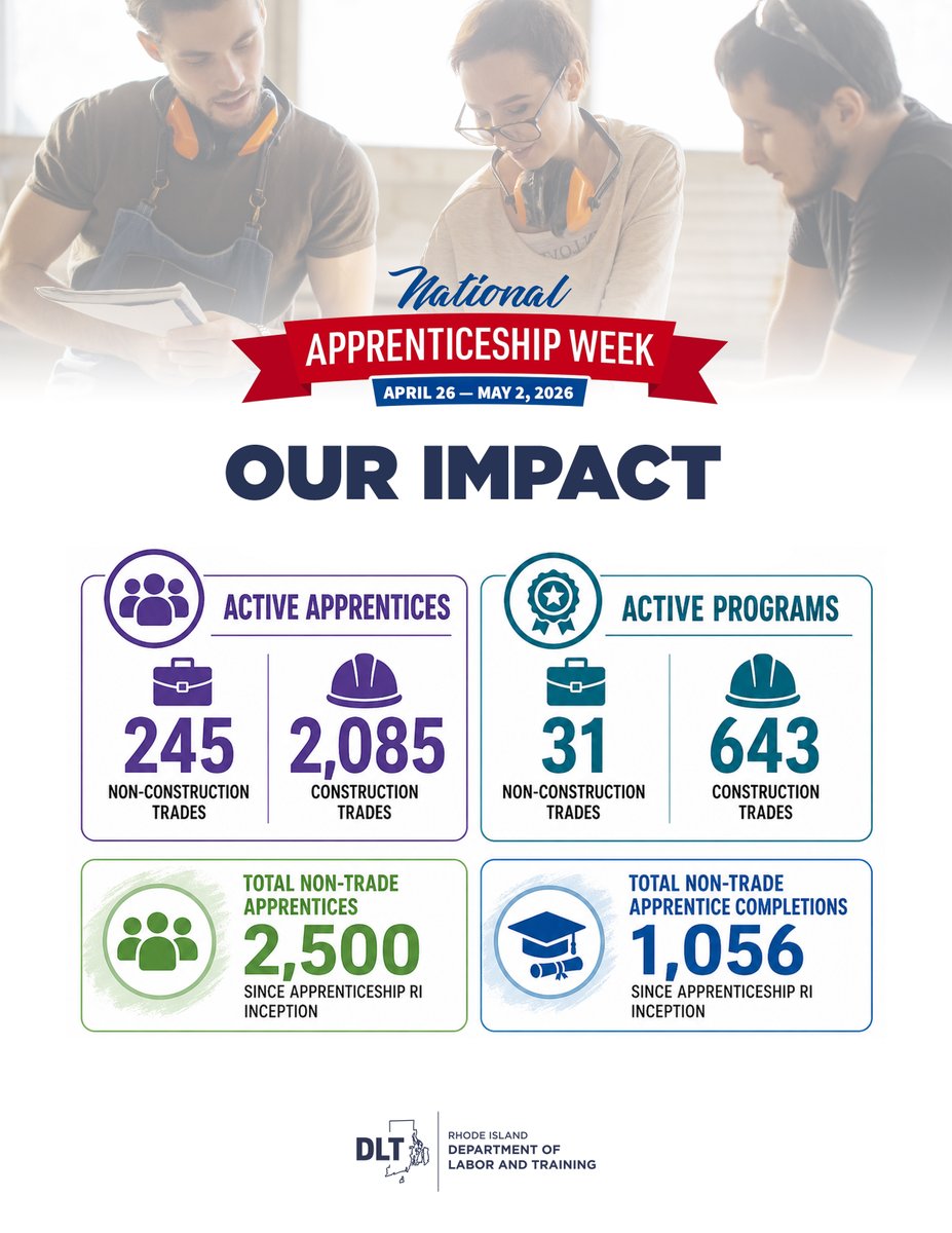 RI_DLT's tweet image. RI is building a stronger, more inclusive workforce, 1 apprenticeship at a time. As we kick off #NationalApprenticeshipWeek, we’re proud to highlight the impact of Registered Apprenticeship across our state! dlt.ri.gov/apprenticeships

#WorkforceDevelopment #ApprenticeshipsWork
