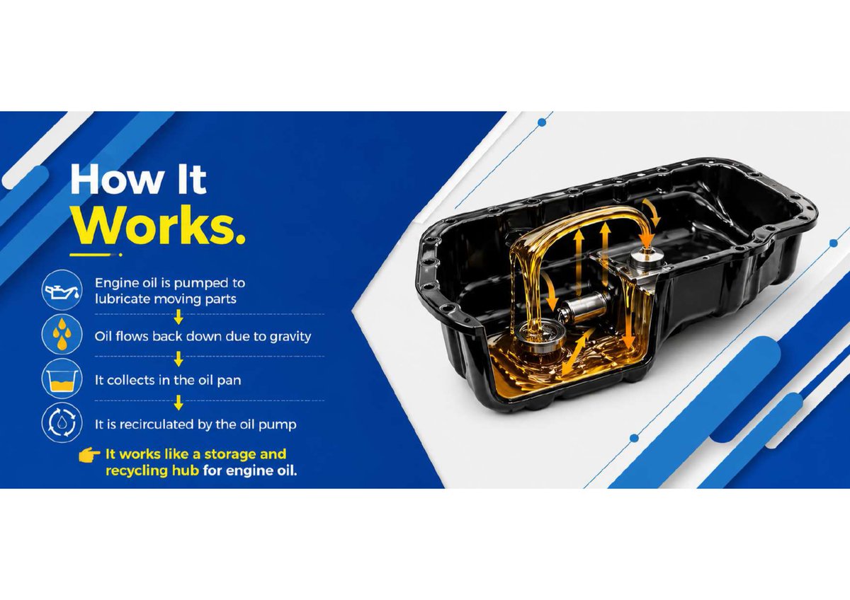 Kamsipartsng's tweet image. Your engine could be slowly getting damaged, and you won’t notice.  
Once it leaks → lubrication drops → overheating starts → damage follows. Don’t ignore the signs.
#CarMaintenance #AutoTips #EngineCare #CarProblems #VehicleMaintenance #kamsiparts