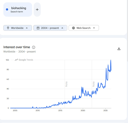 Tunechi 🌐 tweet media