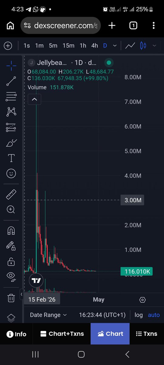 HamzaAb69260528's tweet photo. Let's go higher to the moon $jellybean @jellybeanonsol https://t.co/BedKM3JQ8l