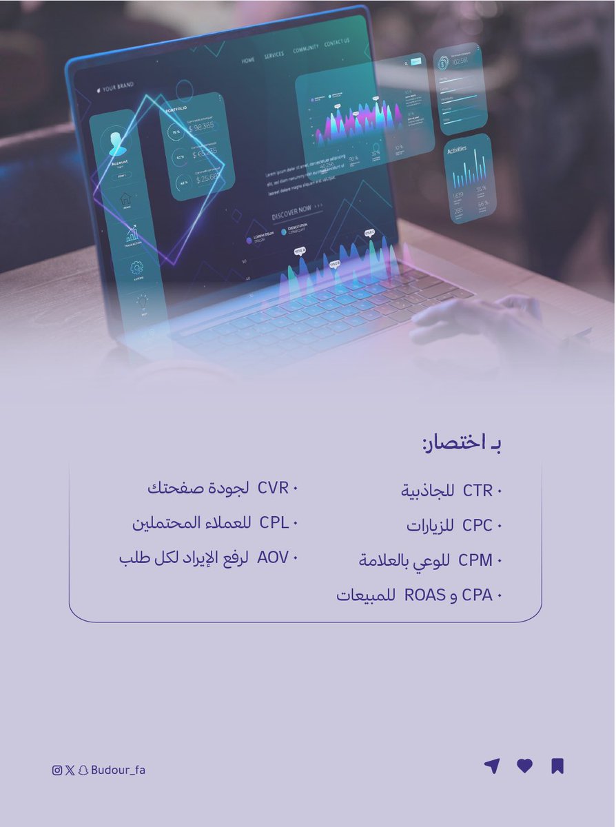 budour_fa's tweet photo. القاعدة:
اللي ما تربطه بقرار.. لا تقيسه أصلاً.
(الصور فيها شرح مبسّط + أمثلة) https://t.co/QmupH9omoZ