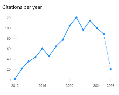 inspirehep's tweet photo. Thomas Faulkner, Aitor Lewkowycz and Juan Maldacena's 2013 JHEP article
"Quantum corrections to holographic entanglement entropy"
https://t.co/7QnHvYjR6L
reaches 1,000 citations. https://t.co/QG8kqHCaME