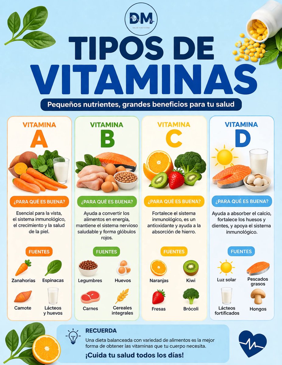 Marialeee99's tweet photo. Tipos de vitaminas https://t.co/QsKetb8A3x