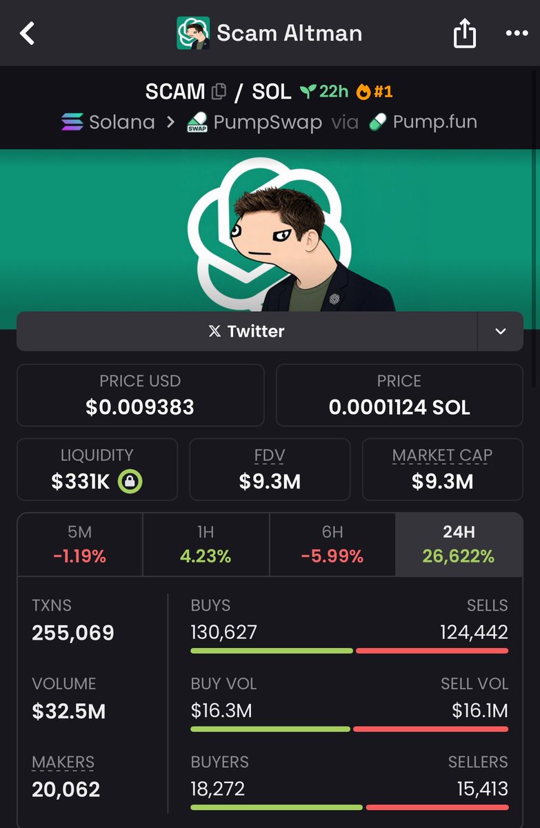 kekiusMM's tweet photo. $SCAM Altman doesn’t give up positions

Can we see such a scam on $50M MC?👀 https://t.co/JAI8aXFXSB