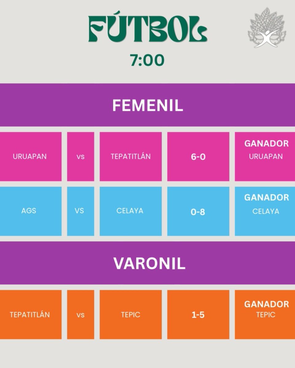 EDEPREMFBV's tweet photo. Resultados martes 7:00 am https://t.co/BoHt188RhN
