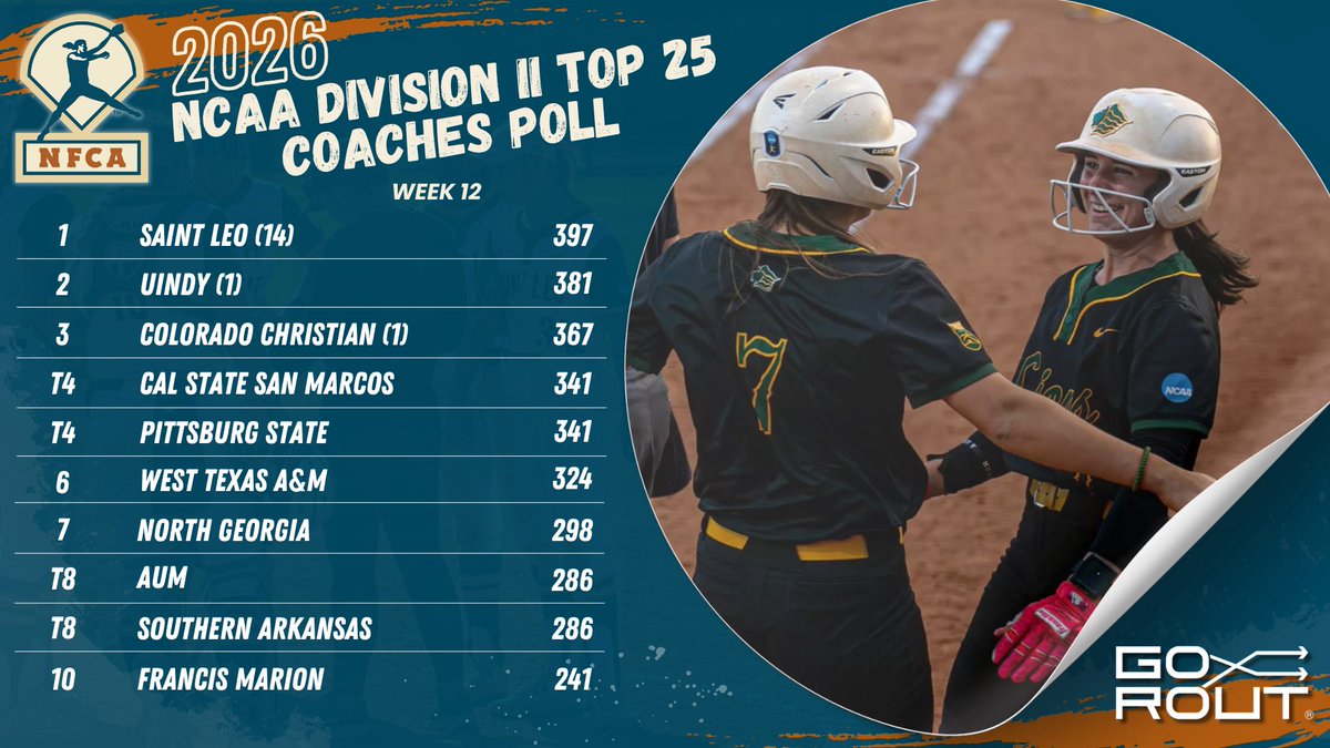National Fastpitch Coaches Association tweet media