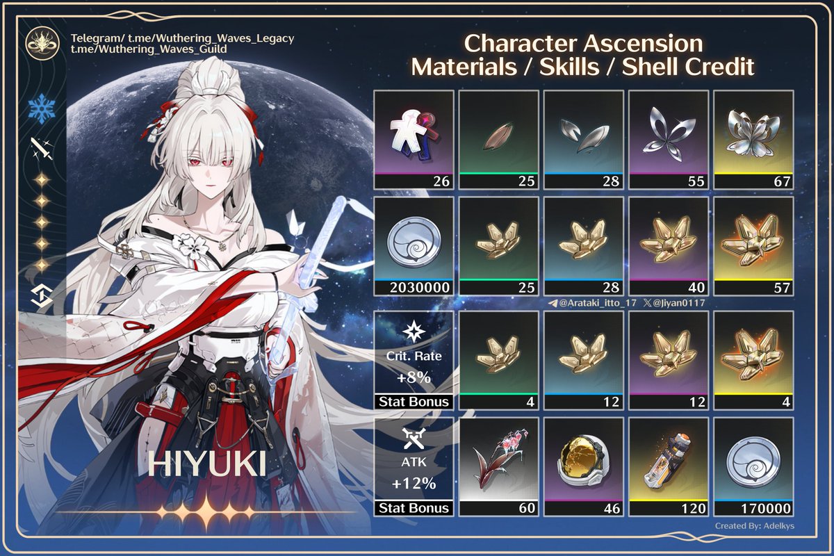 Wuthering Waves Legacy tweet media