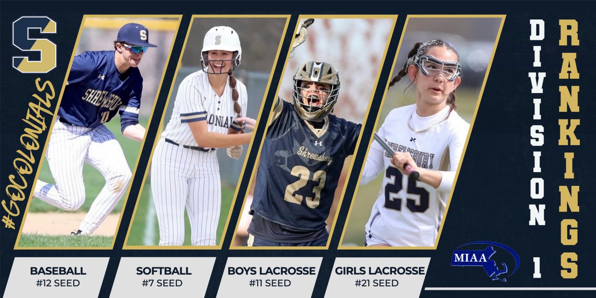 ColonialsAD's tweet photo. MIAA Division 1 Power Rankings are LIVE... here is where we stand. #GoColonials https://t.co/FC1SwxwfQs