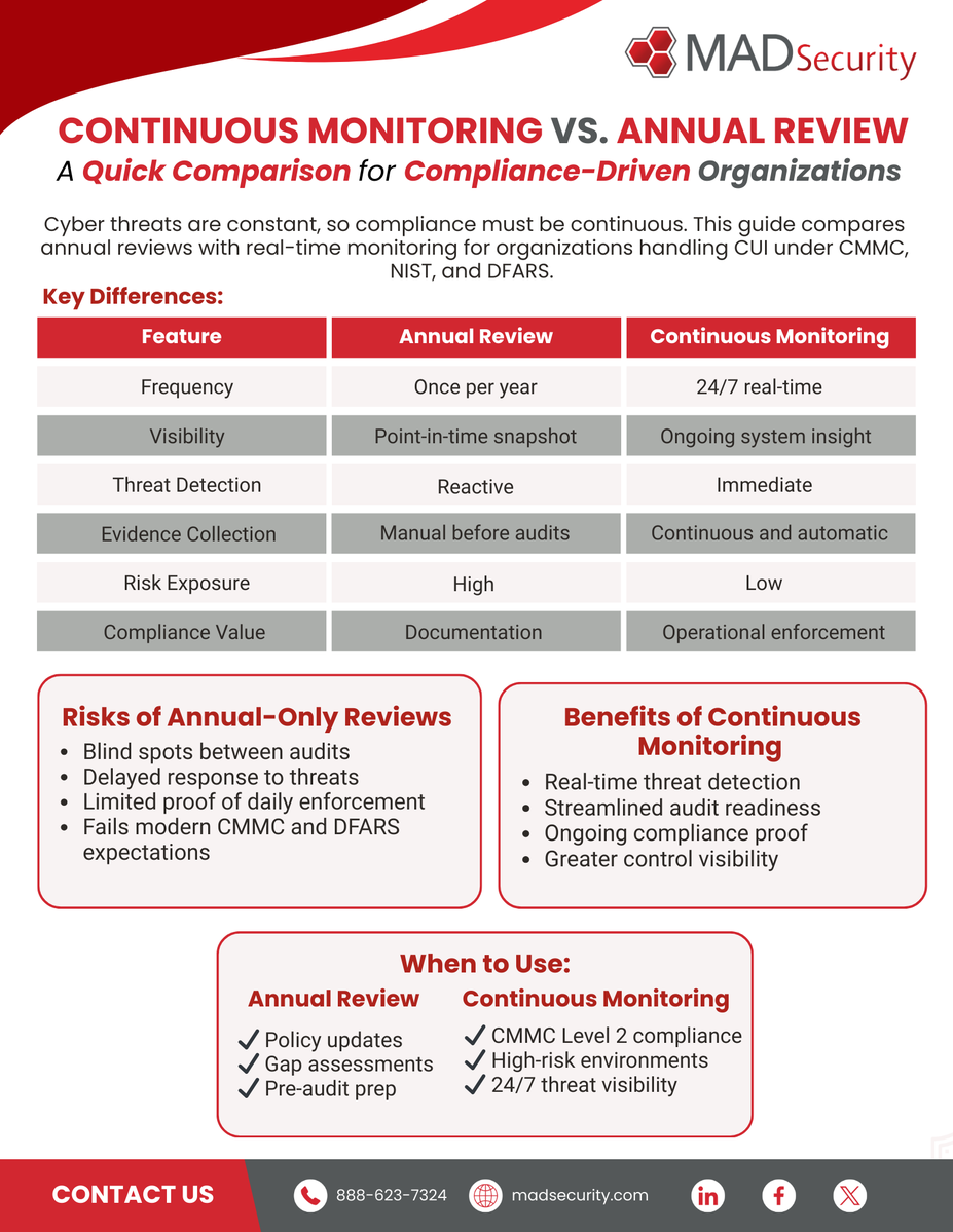 MADSecurityLLC's tweet image. Annual reviews aren’t enough.

🔗 hubs.la/Q04dKKvw0

Continuous monitoring = real-time protection and ongoing compliance.

Stay ready.

#MADSecurity #CMMC #ContinuousMonitoring