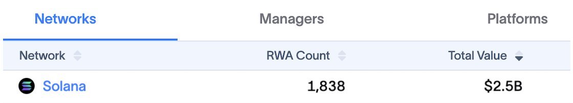 Solana Daily tweet media