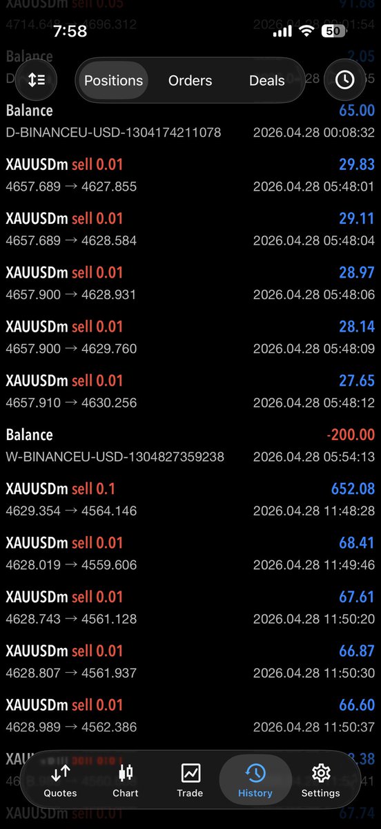 Shancrypto3's tweet photo. 65$ to 10k n counting shiiiii Gold done paid summer done started lit 🔥🔥🔥 #xauusd #forex #daytrading https://t.co/utJ9LW1vNk