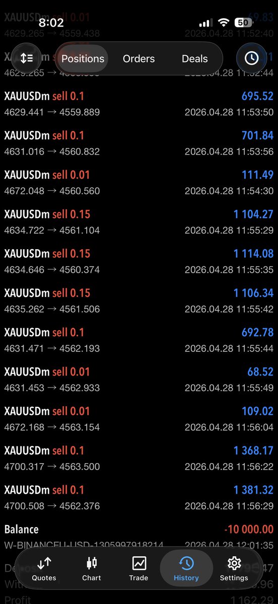Shancrypto3's tweet photo. 65$ to 10k n counting shiiiii Gold done paid summer done started lit 🔥🔥🔥 #xauusd #forex #daytrading https://t.co/utJ9LW1vNk