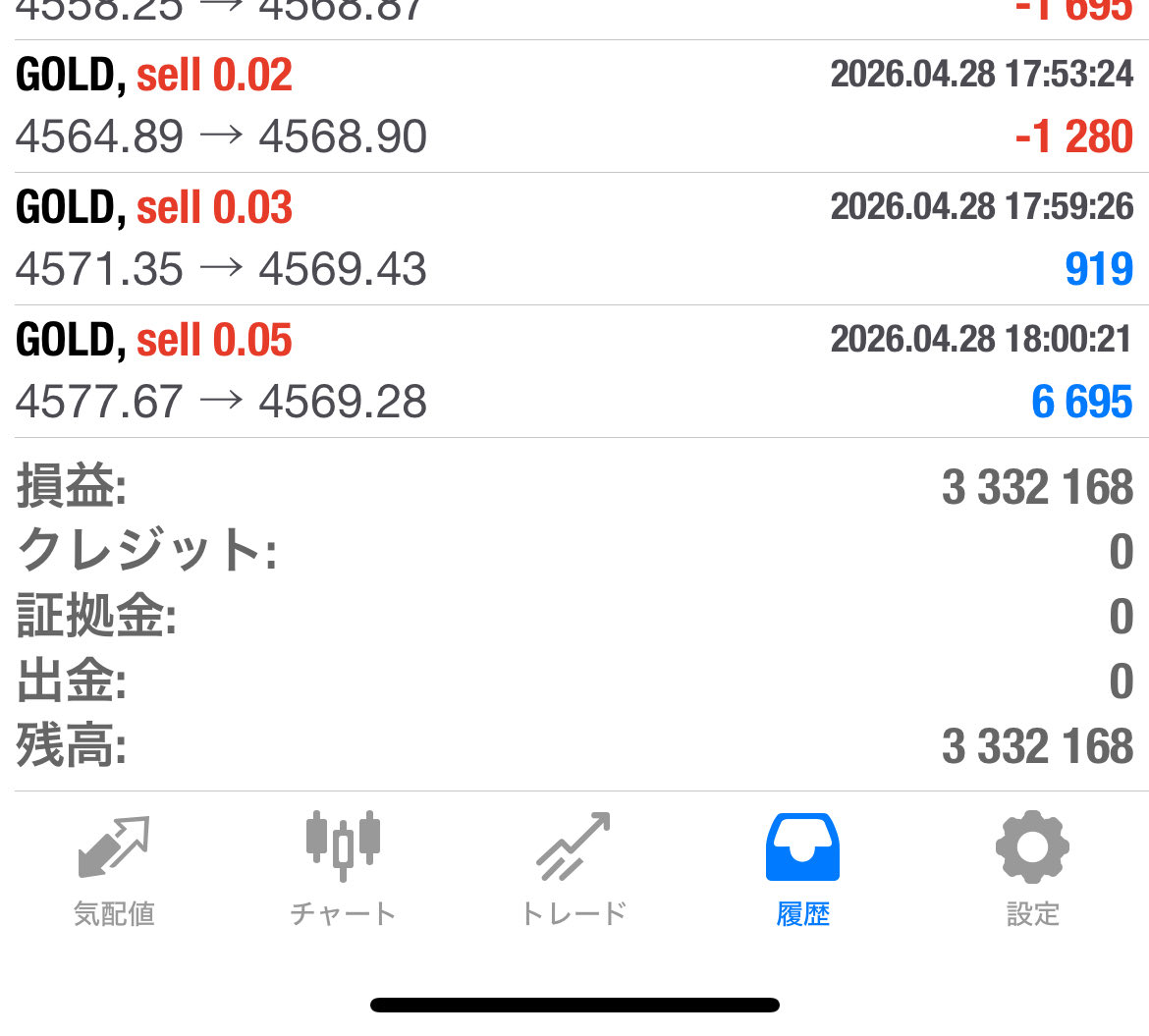 ea_boy3's tweet photo. 今月も推奨越え0の華月

今日の下落も順張りロジックで余裕

スタンダードで稼働してた方おめでとう御座います😊 https://t.co/GBSrGG0Cq5