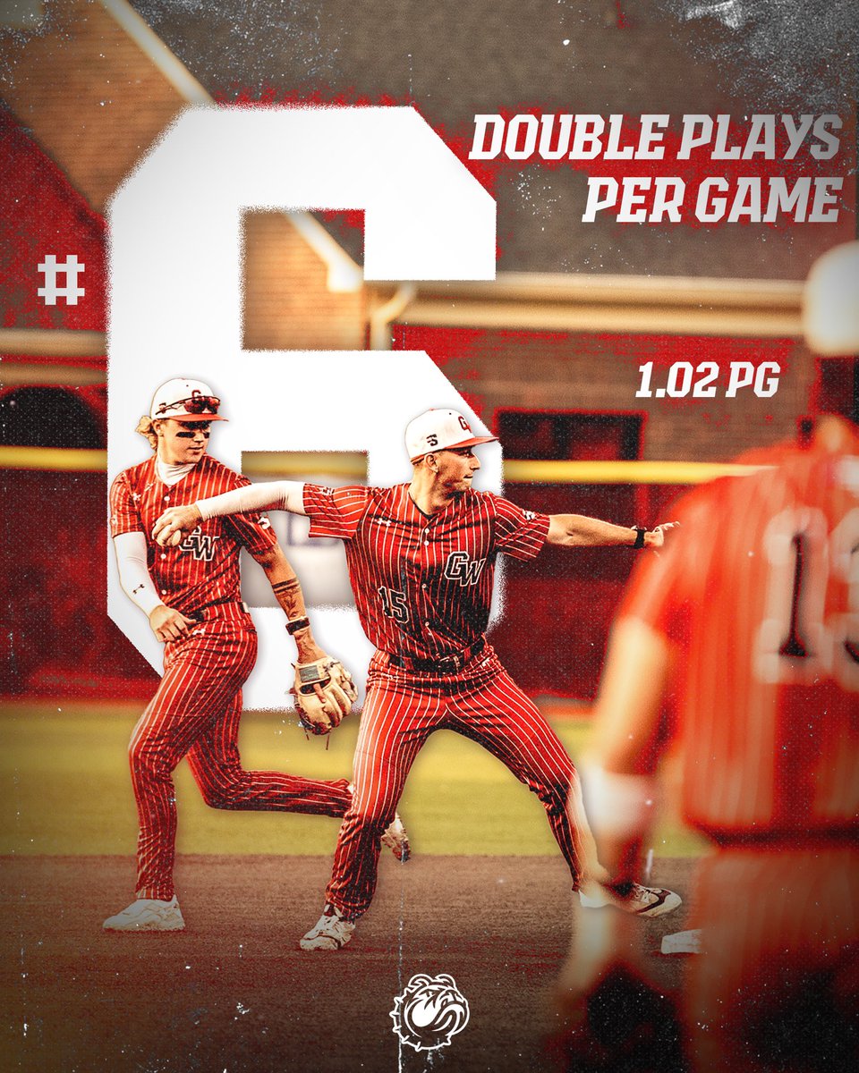 GWUBaseball's tweet photo. 𝐁𝐮𝐲 𝐨𝐧𝐞 𝐠𝐞𝐭 𝐨𝐧𝐞 𝐟𝐫𝐞𝐞 😛 

Dawgs rank #️⃣4️⃣ in Double plays with 45, and #️⃣6️⃣ in the country turning 1.02 double plays a game 🤟 

#bluecollarball | #HTS https://t.co/KCaRQApwPu