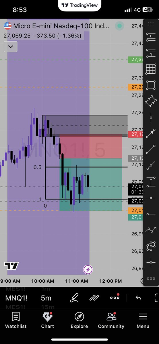 VPD_Trades's tweet photo. Followed the Plan, Stayed Disciplined.

#Discipline #mindset #Trading https://t.co/F7w8SmOaVP