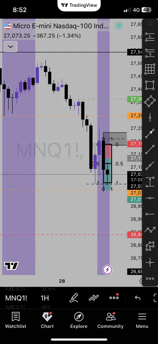 VPD_Trades's tweet photo. Followed the Plan, Stayed Disciplined.

#Discipline #mindset #Trading https://t.co/F7w8SmOaVP