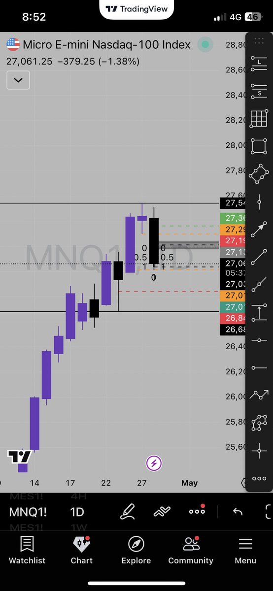 VPD_Trades's tweet photo. Followed the Plan, Stayed Disciplined.

#Discipline #mindset #Trading https://t.co/F7w8SmOaVP