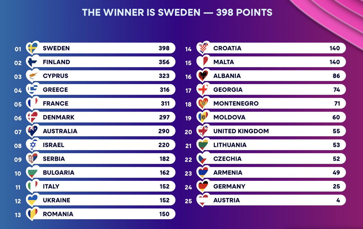 Elveon 🇫🇮 | 🇷🇸🇸🇪🇷🇴 tweet media