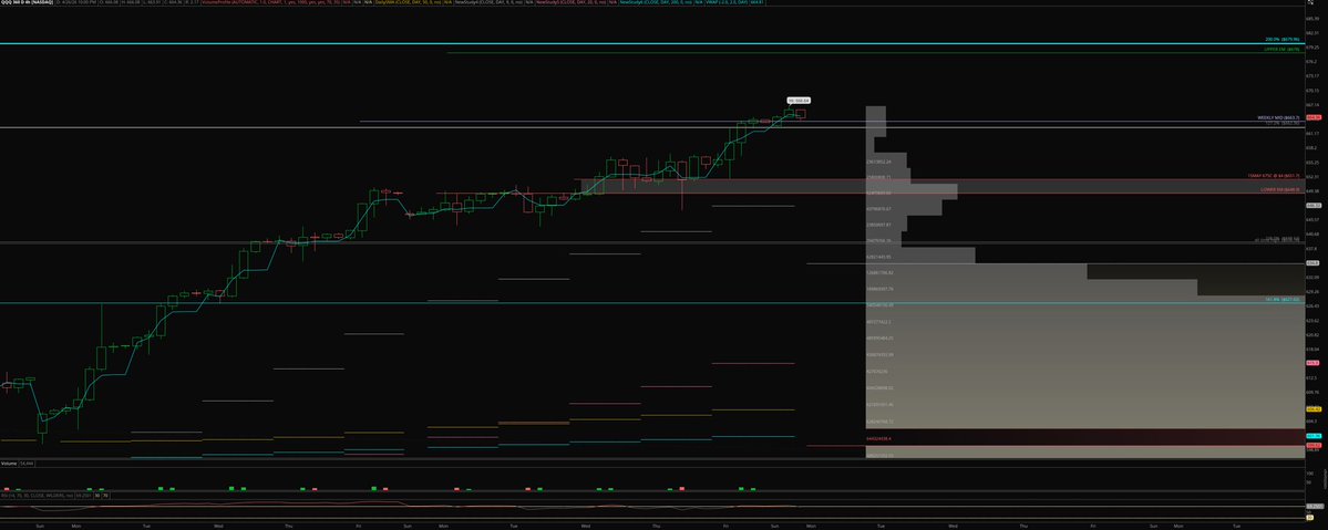TraderMir ‎ ✮ tweet media