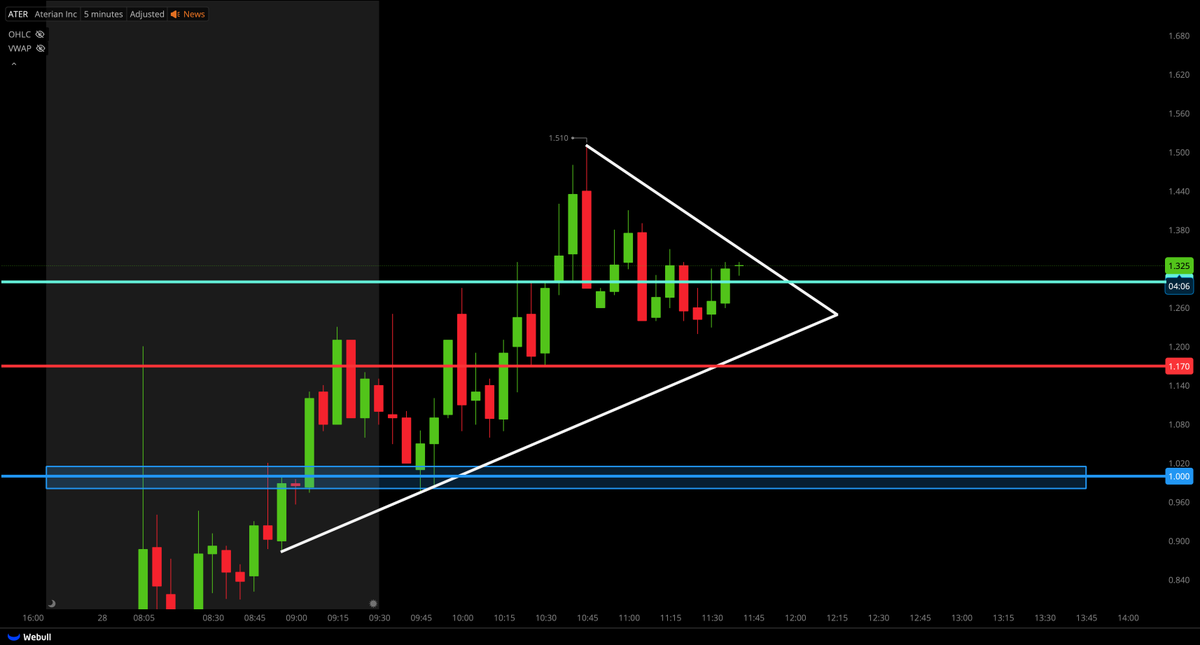 Tiger Line Trading tweet media