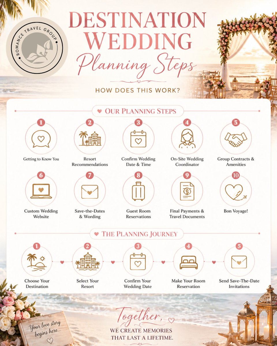 romancetravelgp's tweet image. Dreaming of a destination wedding but don’t know where to start? 
We guide you every step—from idea to “I do” ✨
Start planning here:
👉 romancetravelgroup.com/wedding-planni…
#DestinationWedding #WeddingPlanning