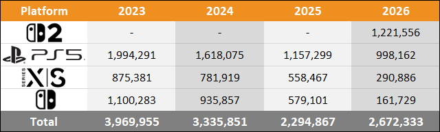 VGChartz tweet media