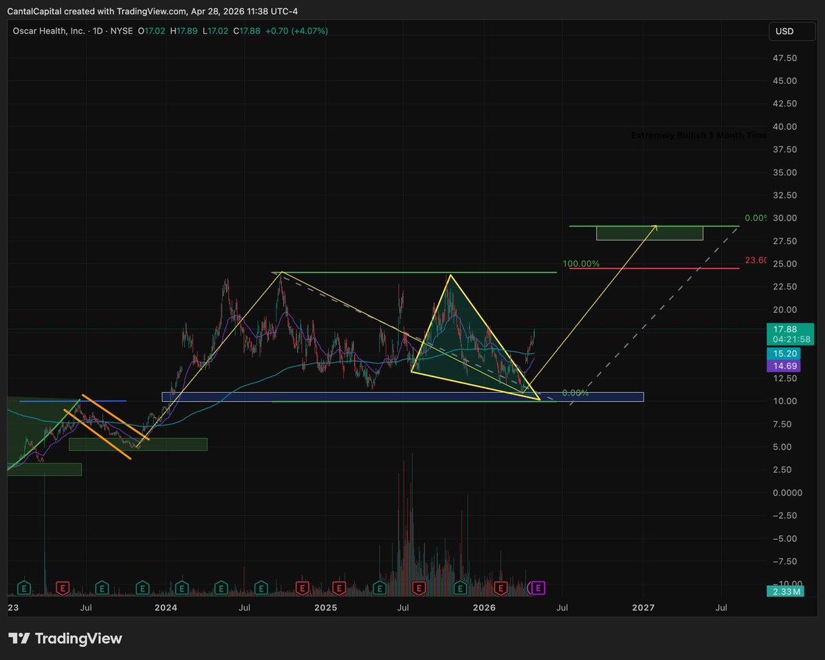 Cantal Capital tweet media