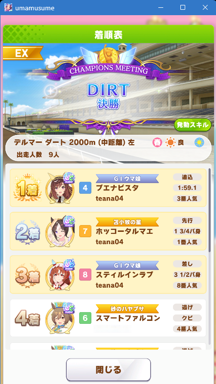 teana04's tweet photo. チャンミDIRTオープン決勝

4221の脚質分布で逃げについていのが厳しかった
のですが、固有出てから一気に体制ひっくり返し
てのワンツースリーで優勝しました。

対戦有難うございました。

#チャンミDIRTオープン https://t.co/Lskzl2VQrM