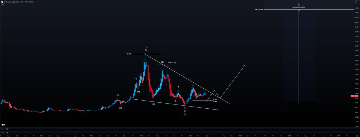 Mind Investor tweet media