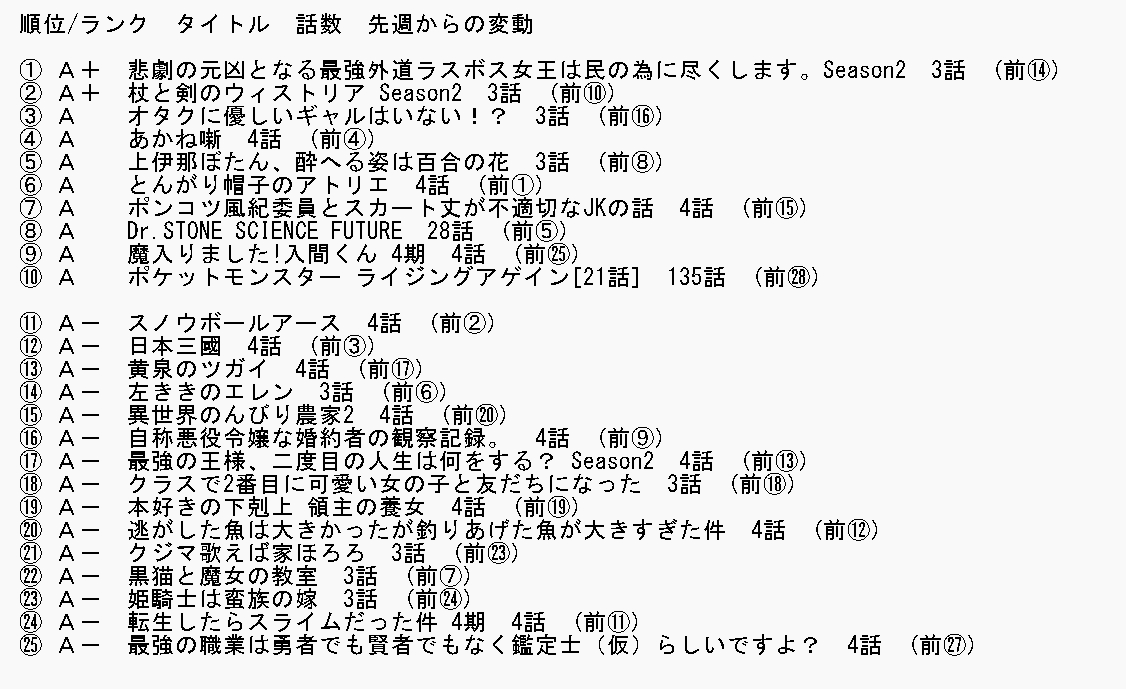hanashi0324's tweet photo. #2026春アニメ
4週目

#ラス為
愛されたくて何が悪い

#ウィストリア
いじわる先生の筋が通ってる https://t.co/ojniJ89FSp