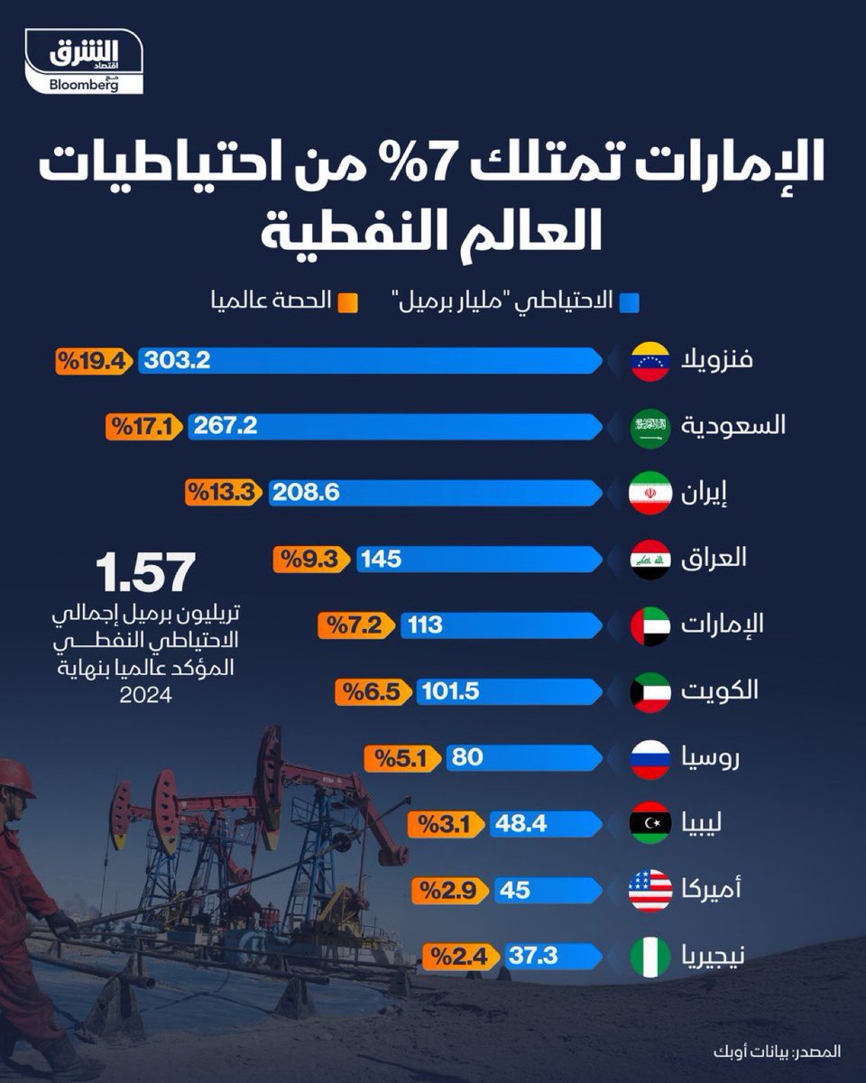 اليمن الآن tweet media
