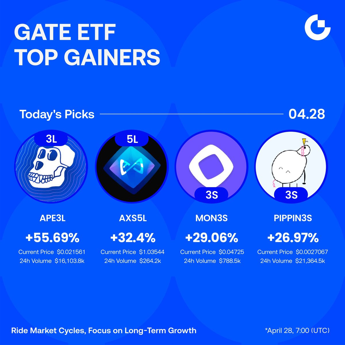 Gate Africa tweet media