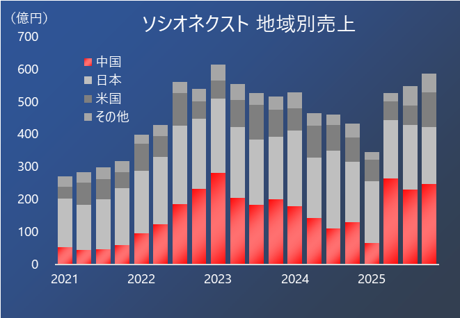 決算グラフ化芸人｜統計を学んでいたはずの化学系技術者 tweet media