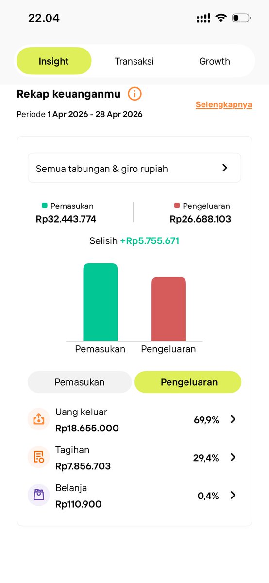 rraapd's tweet photo. bulan april kek nya cepet baget selesai nya 😭 https://t.co/KgGXTAhKtw