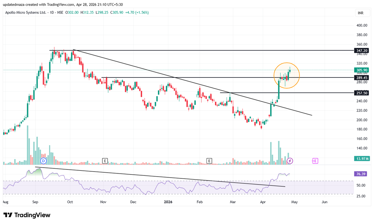 Apollo Microsystems Update 🚨 Apollo Microsystems received fresh orders ...