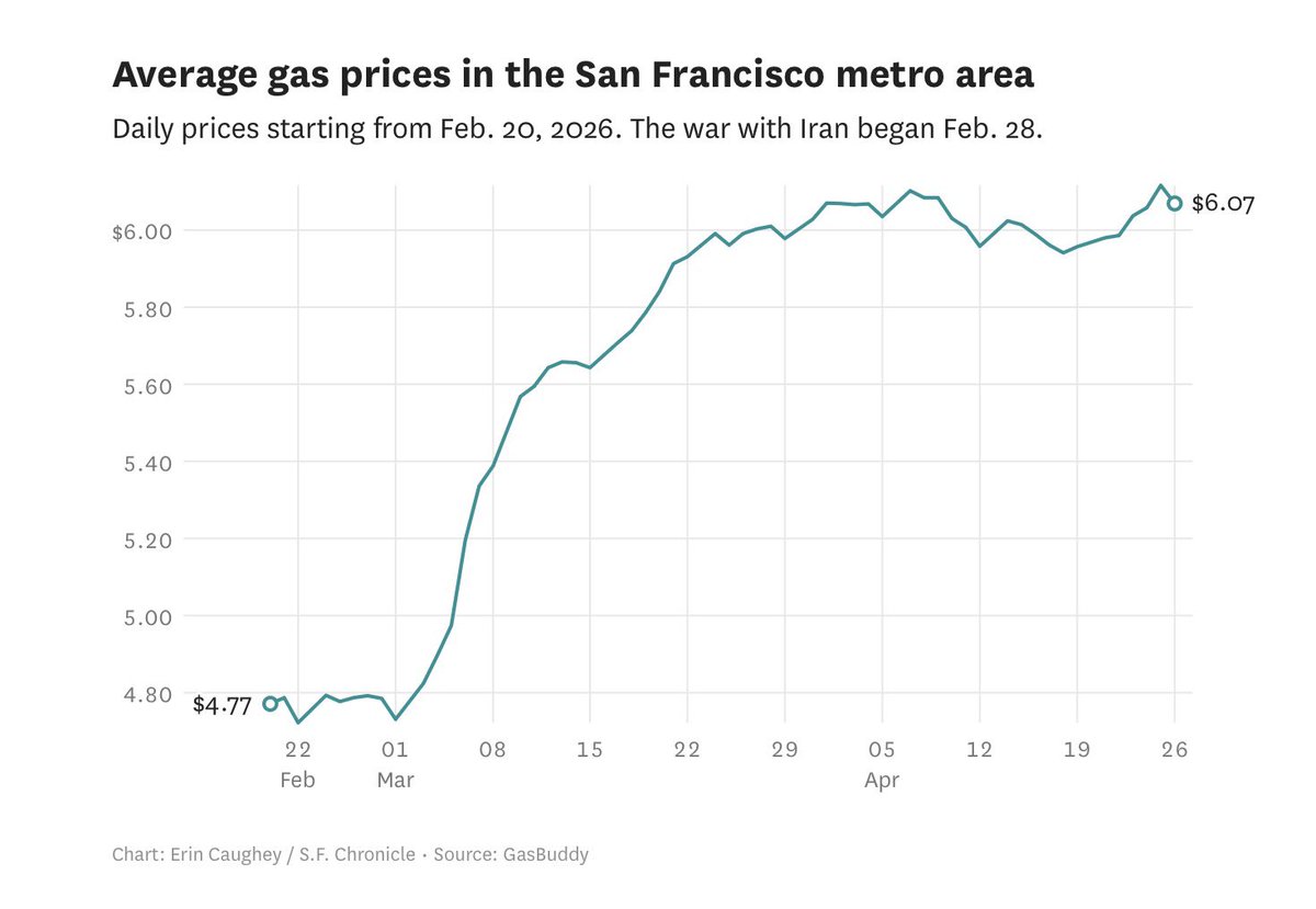 Senator Scott Wiener tweet media