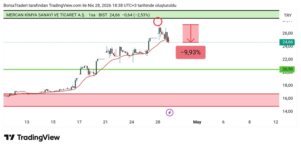 BORSA TRADERİ tweet media