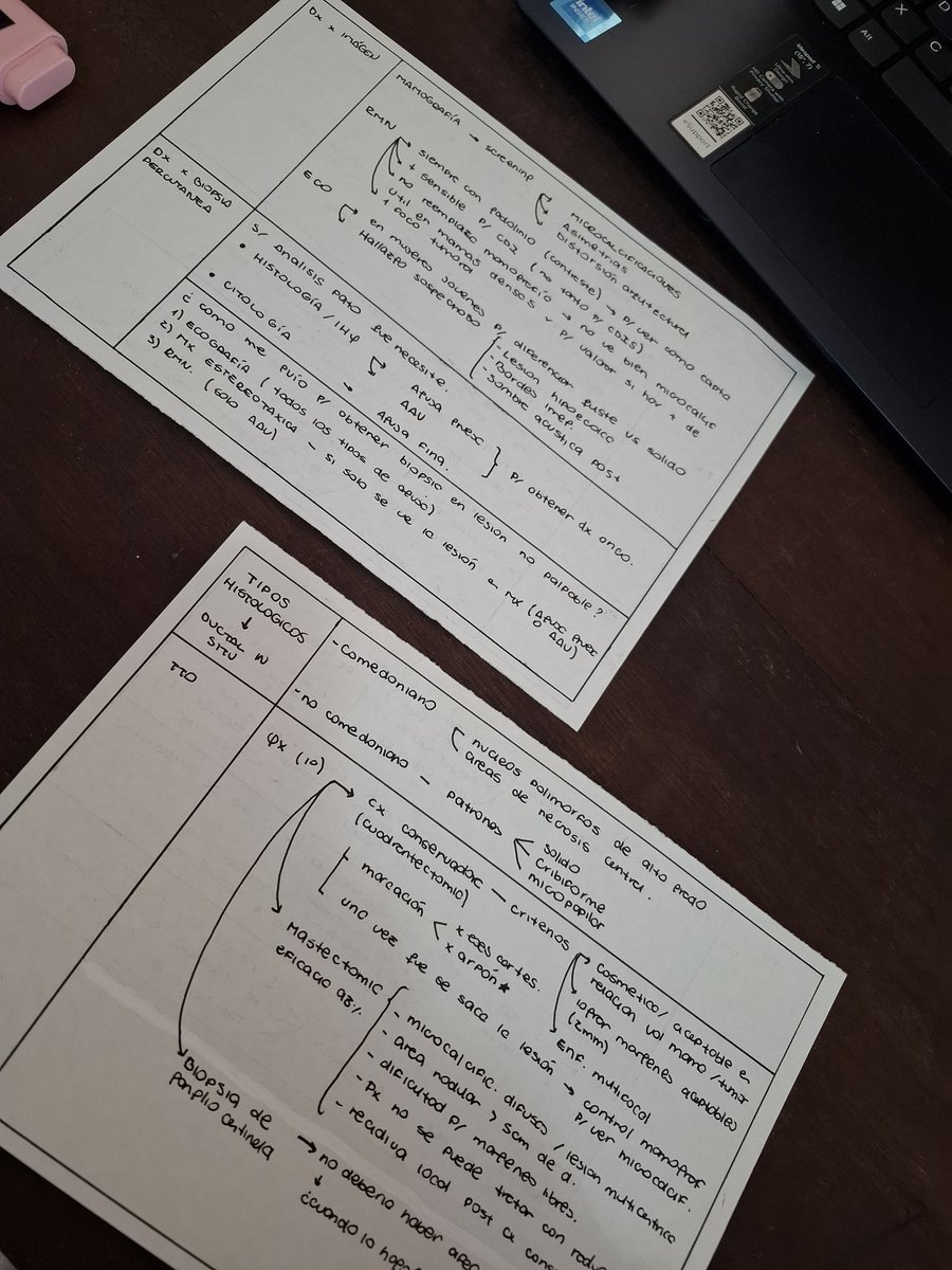 swift4lando's tweet photo. es el método de estudio número 1000 en lo q va del año https://t.co/8rcQj7Ifx3